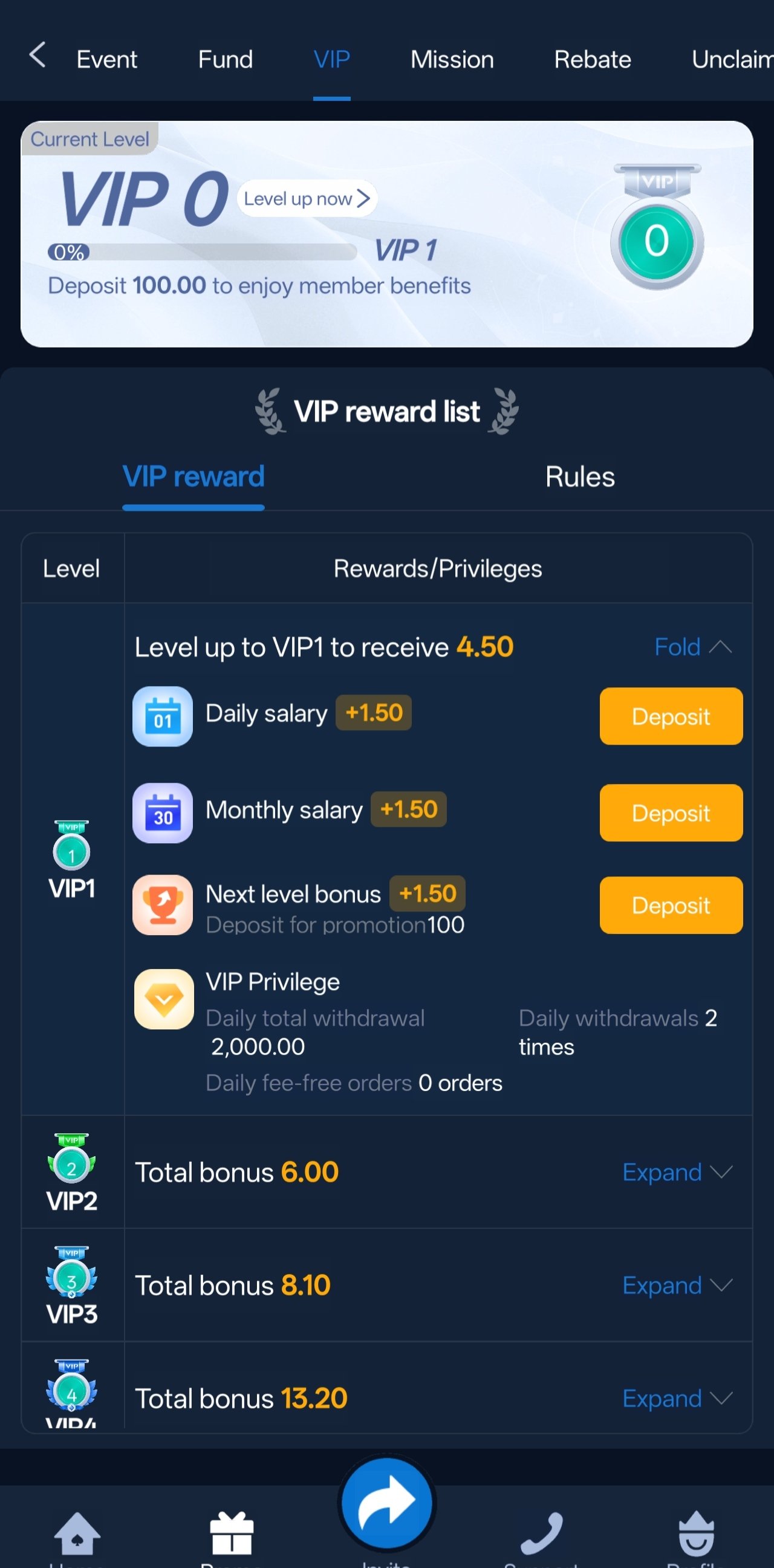 u7777 VIP reward list with level bonuses and withdrawal privileges